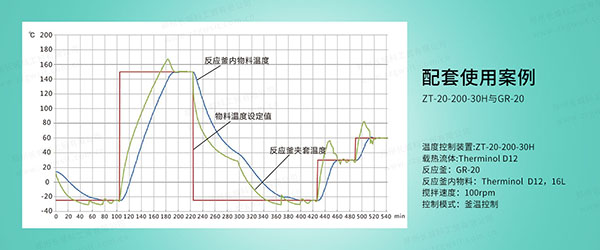 高低溫一體機(jī)升溫速率慢怎么辦？