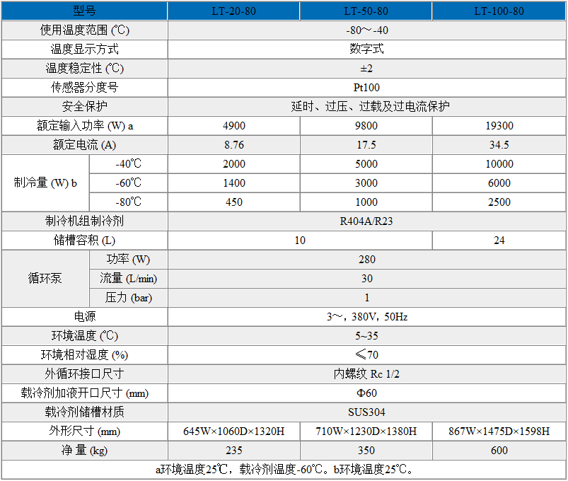 超低溫制冷循環(huán)器（-80℃~-40℃）技術參數(shù)